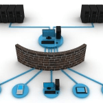 Network-firewall-security