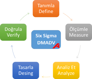 Six_Sigma_DMADV